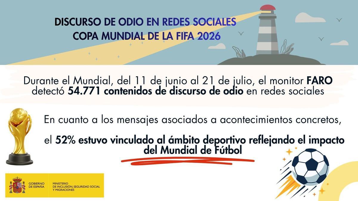 Discurso de odio en redes