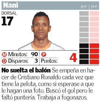 Las notas del Valencia ante el Sevilla