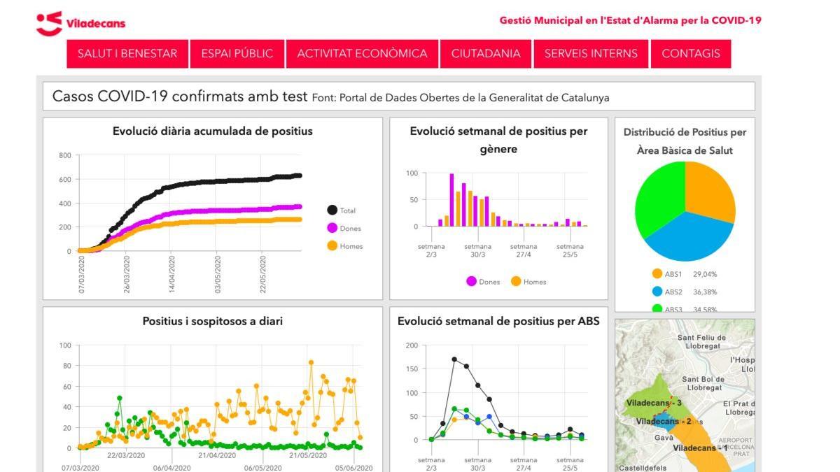 Datos sobre contagiados por coronavirus en el portal municipal de VIladecans