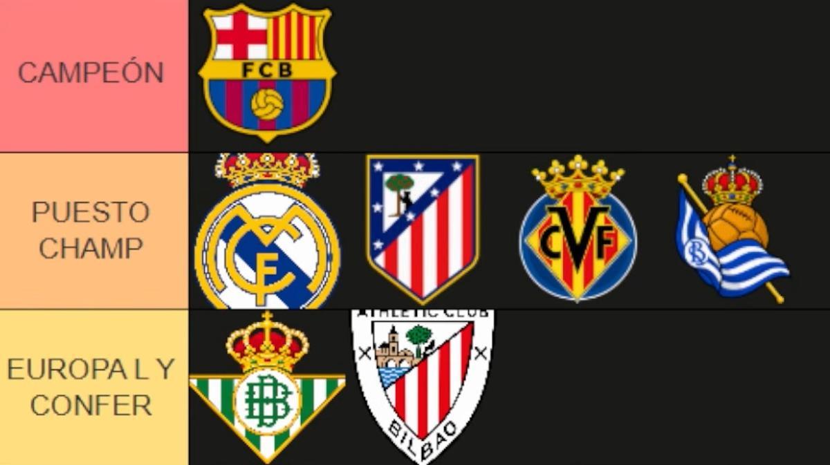 Predicción Maldini tabla alta