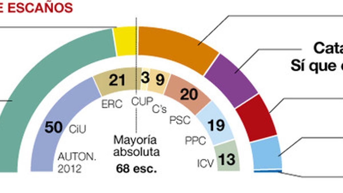 onl-sondeo-660px-cast