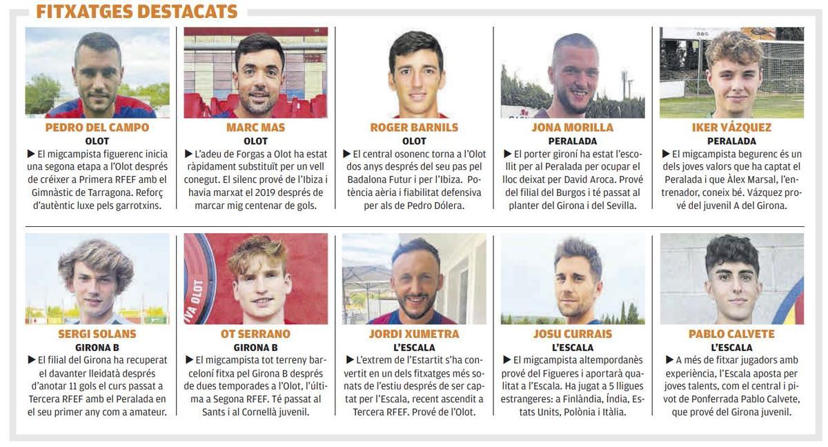 Fitxatges destacats dels equips gironins de Tercera