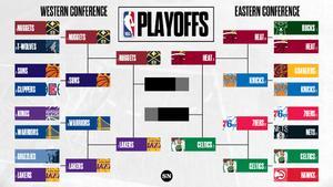 Nuggets - Lakers y Heat - Celtics, las finales de conferencia 2023