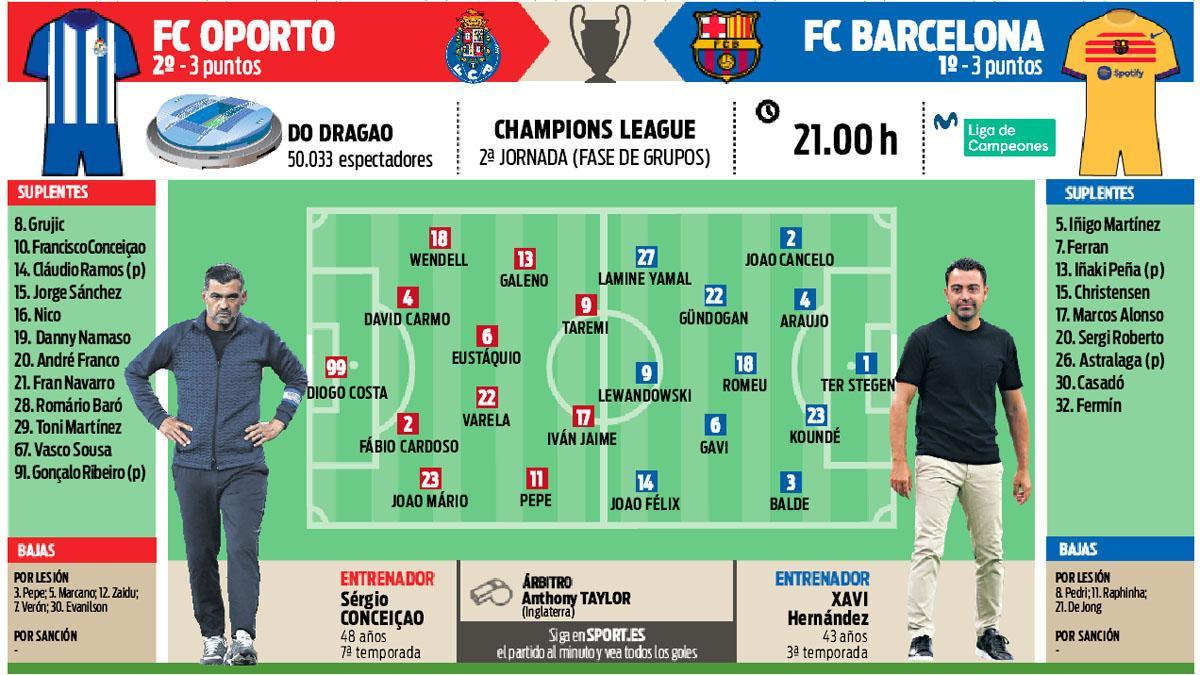 La previa del Oporto - FC Barcelona de la fase de grupos de la Champions 2023-24