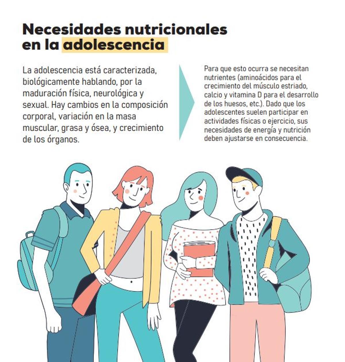 Una de las páginas de la guía para jóvenes