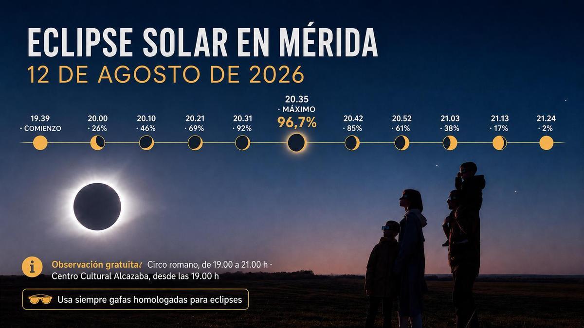 Guía para seguir el eclipse solar en Mérida.