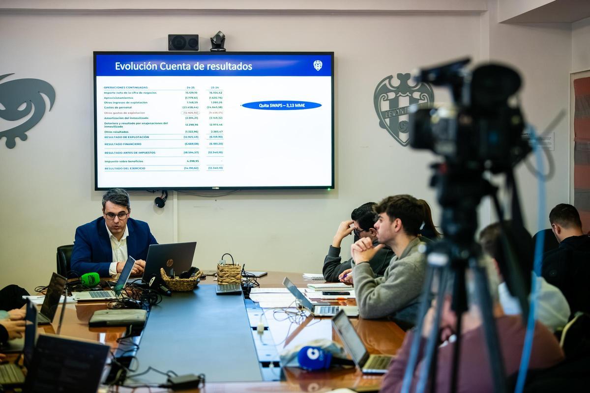 El Levante aumenta su deuda hasta los 160 millones