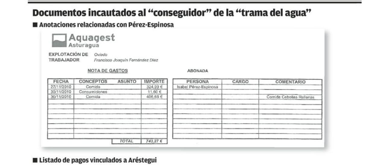 Las anotaciones del &quot;conseguidor&quot; de la red del agua: 360.000 euros para Aréstegui