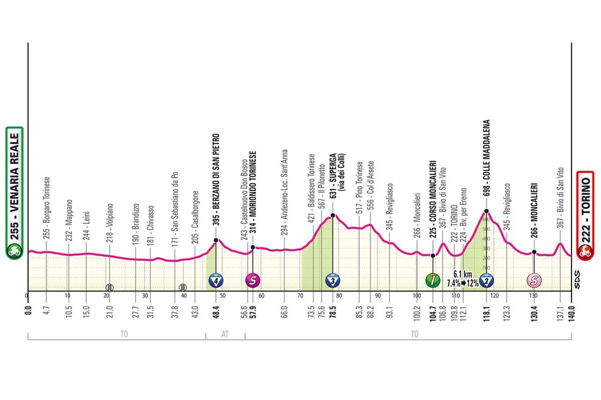 Etapa 1 del Giro de Italia 2024.