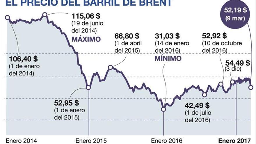 Repsol hace el mayor hallazgo en suelo de EEUU en 30 años