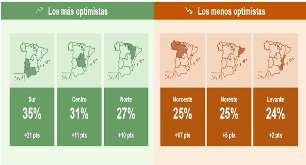 Estudio de Proyección de Empleo de ManpowerGroup.