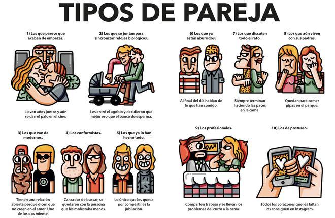 Tipos de pareja