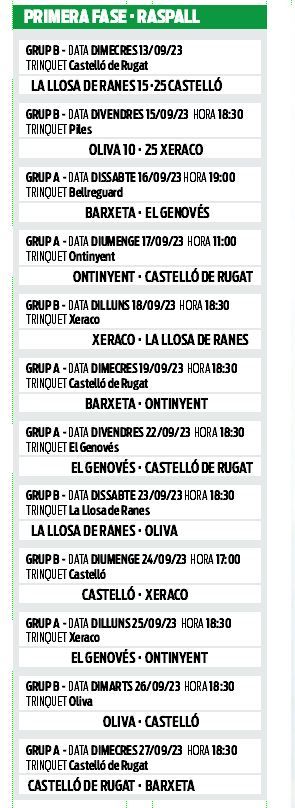 Primera fase de la Copa Caixa Popular de raspall.
