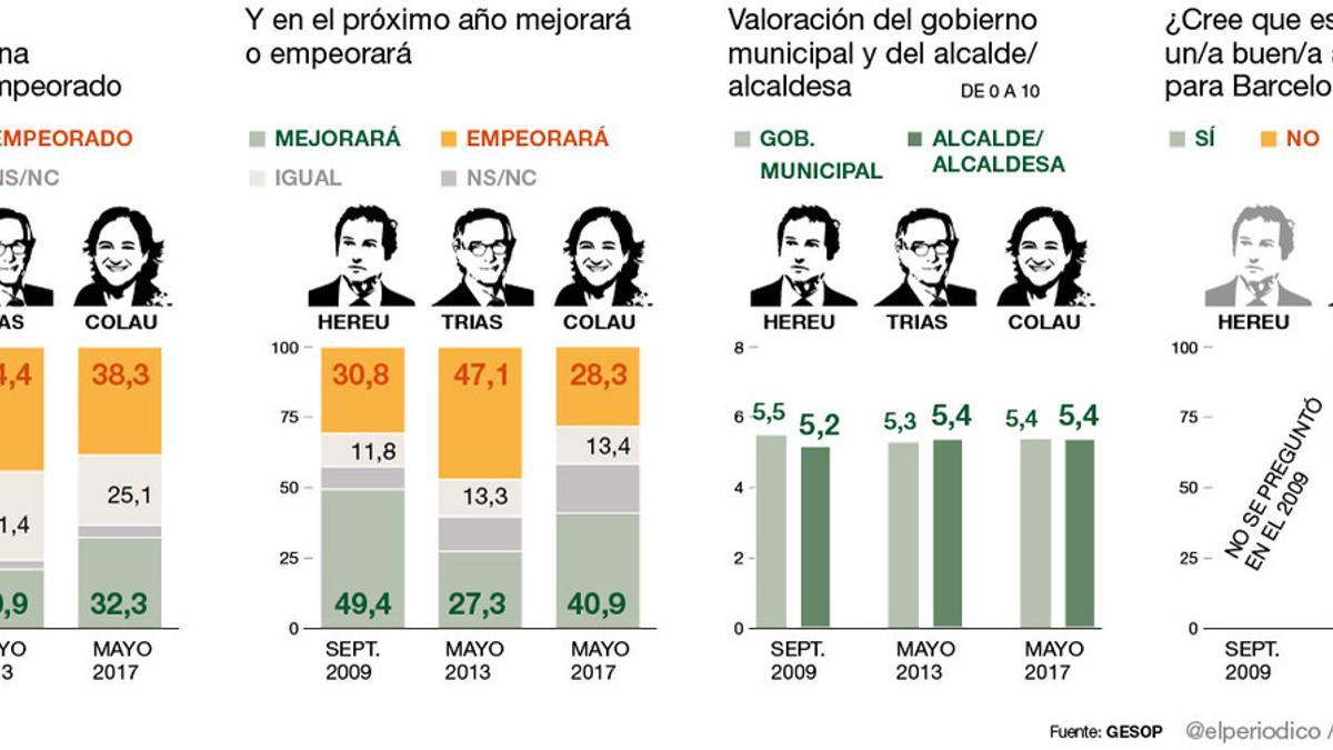 alcaldes