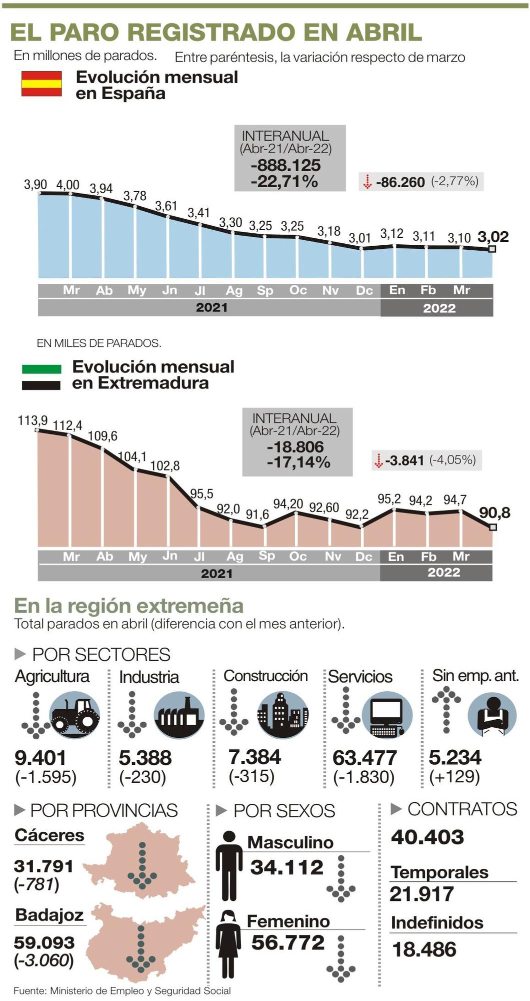 ABRIL 22 col