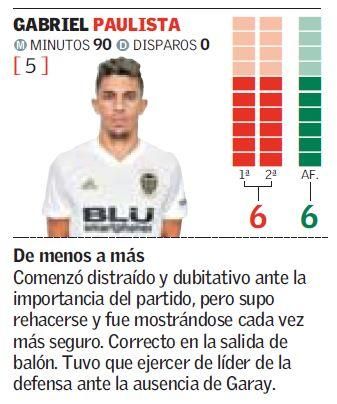 Las notas de los jugadores del Valencia CF ante el Valladolid