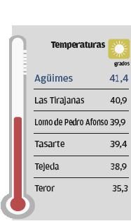 La ruta de Agüimes a Tunte supera los 41 grados en el inicio de la ola de calor 