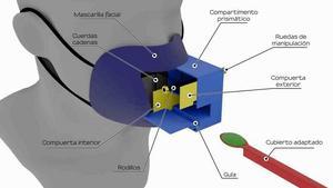 Menjar i beure amb mascareta