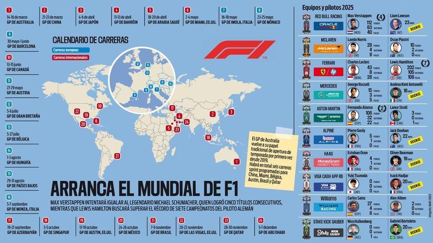 La F1 vuelve a &#039;rugir&#039; en Australia