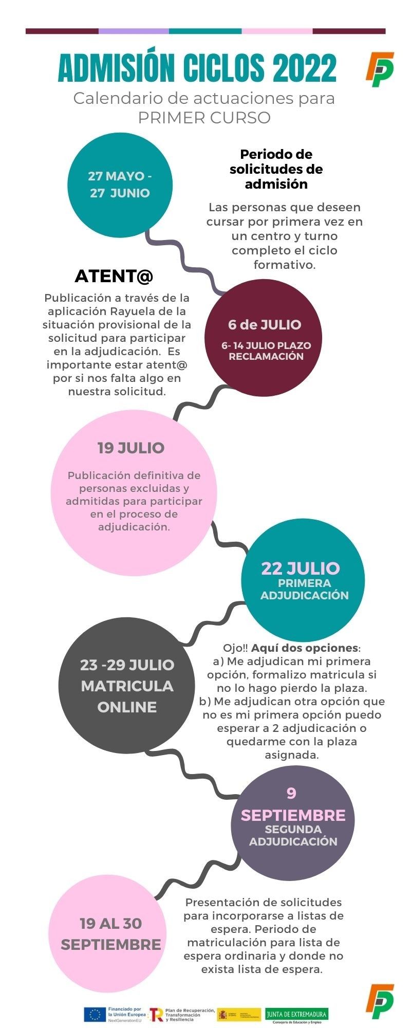 Cursos de FP