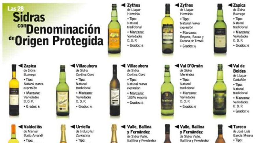 La sidra protegida, elaborada en tres variedades, se comercializa bajo 28  marcas - La Nueva España