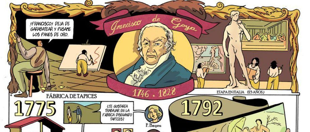 Primera página del cómic 'Goya, una vida en viñetas'.