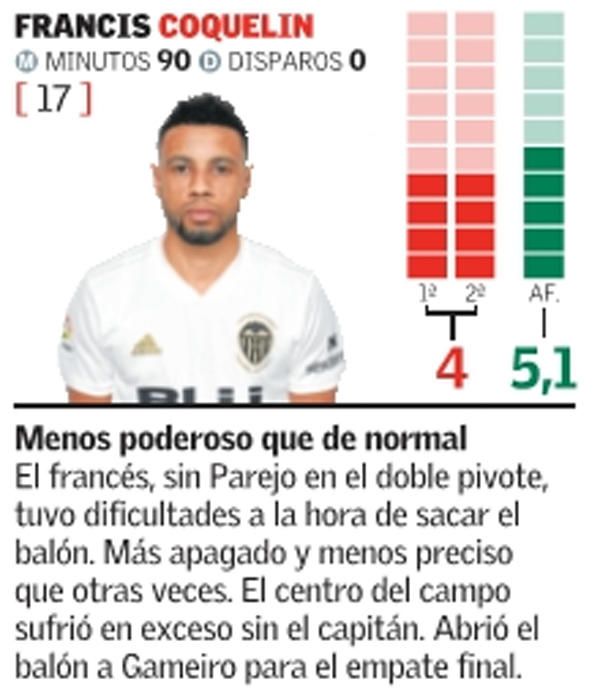 Las notas del Valencia CF frente al Krasnodar