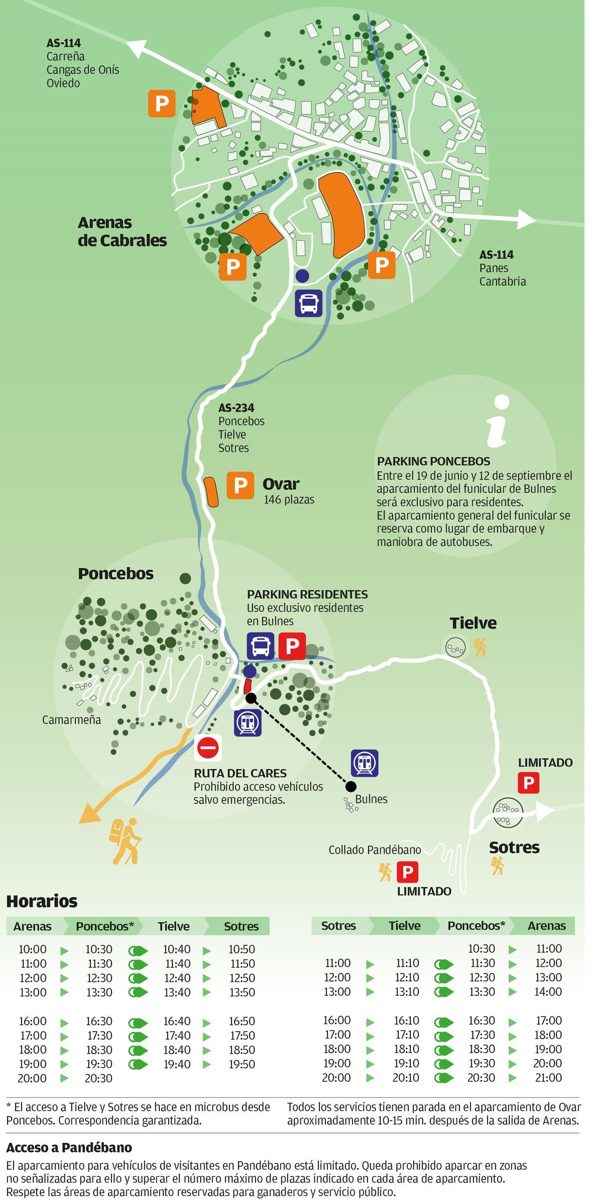 Esquema del Plan de Transporte en los Picos de Europa, con ubicaciones y horarios.
