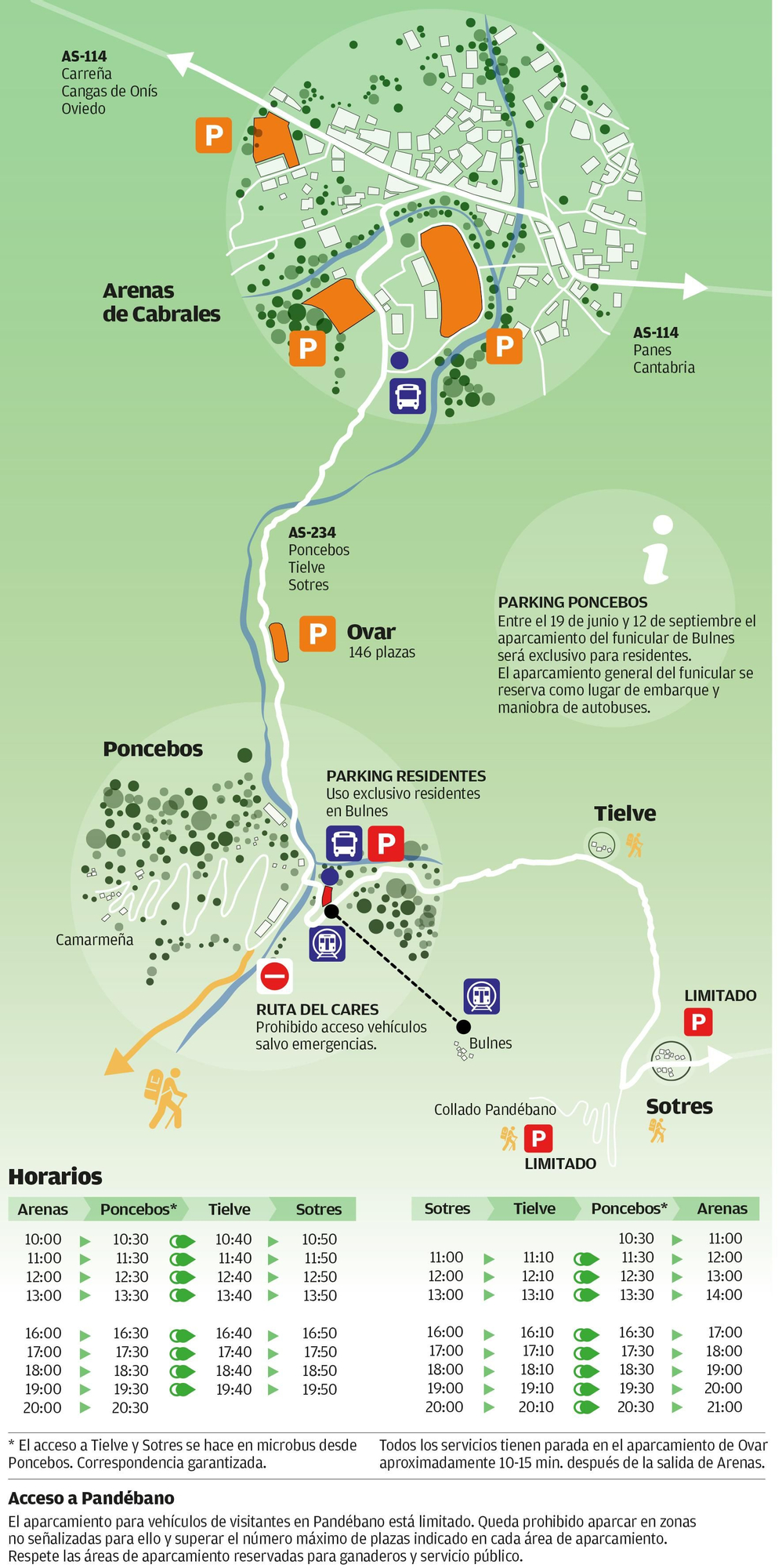 Esquema del Plan de Transporte en los Picos de Europa, con ubicaciones y horarios.