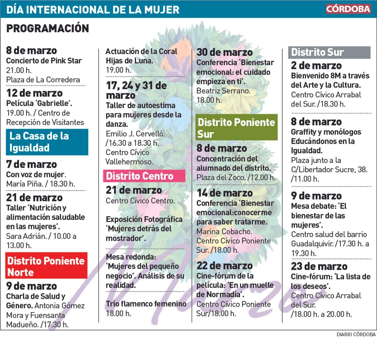 Gráfico con la programación de las actividades por el 8M