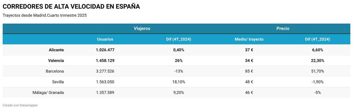 Alta Velocidad en España.