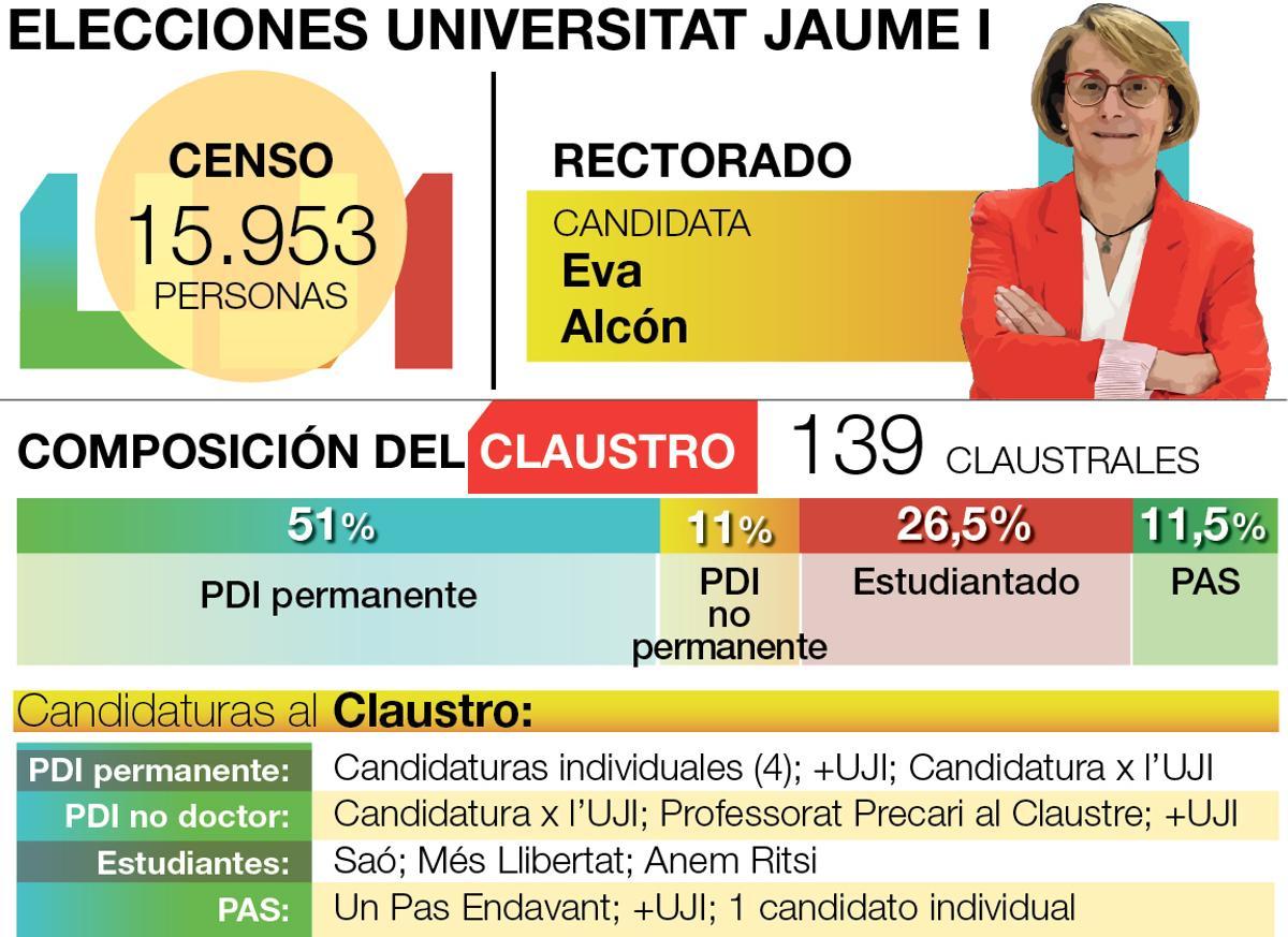 elecciones uji