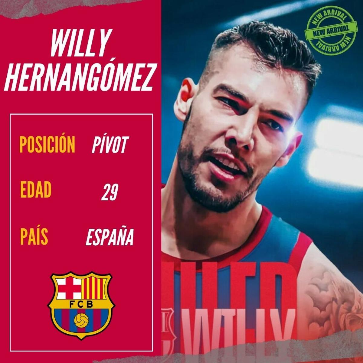 Dos NBA y la base de la selección: La renovación total del nuevo Barça post-Mirotic Dos NBA y la base de la selección: La renovación total del nuevo Barça post-Mirotic