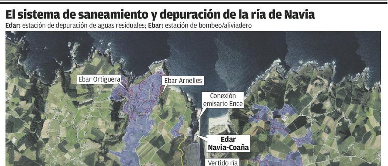 Navia ya vierte agua limpia