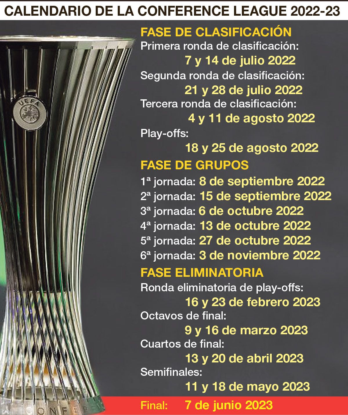 Estas son las fechas del calendario de la UEFA Europa Conference LEague 2022/23.