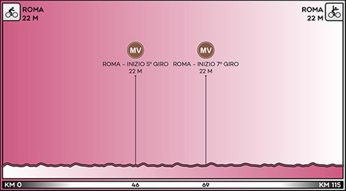 Giro de Italia 2018: Perfil y recorrido de la etapa 21 del Giro