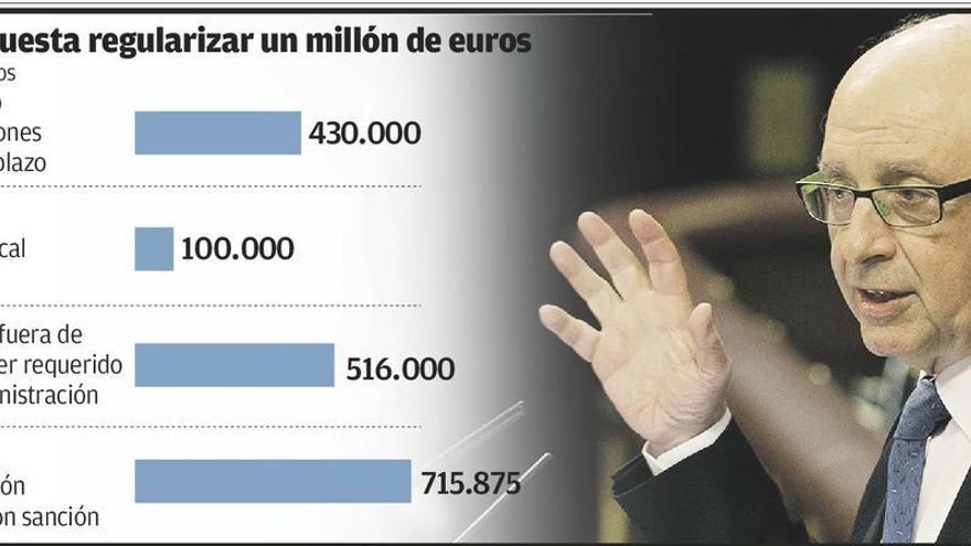 Los 400 evasores asturianos de la amnistía fiscal, liberados de pagar más