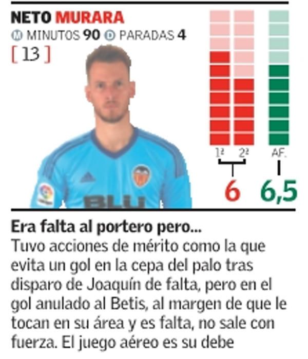 Estas son las notas del Valencia frente al Betis