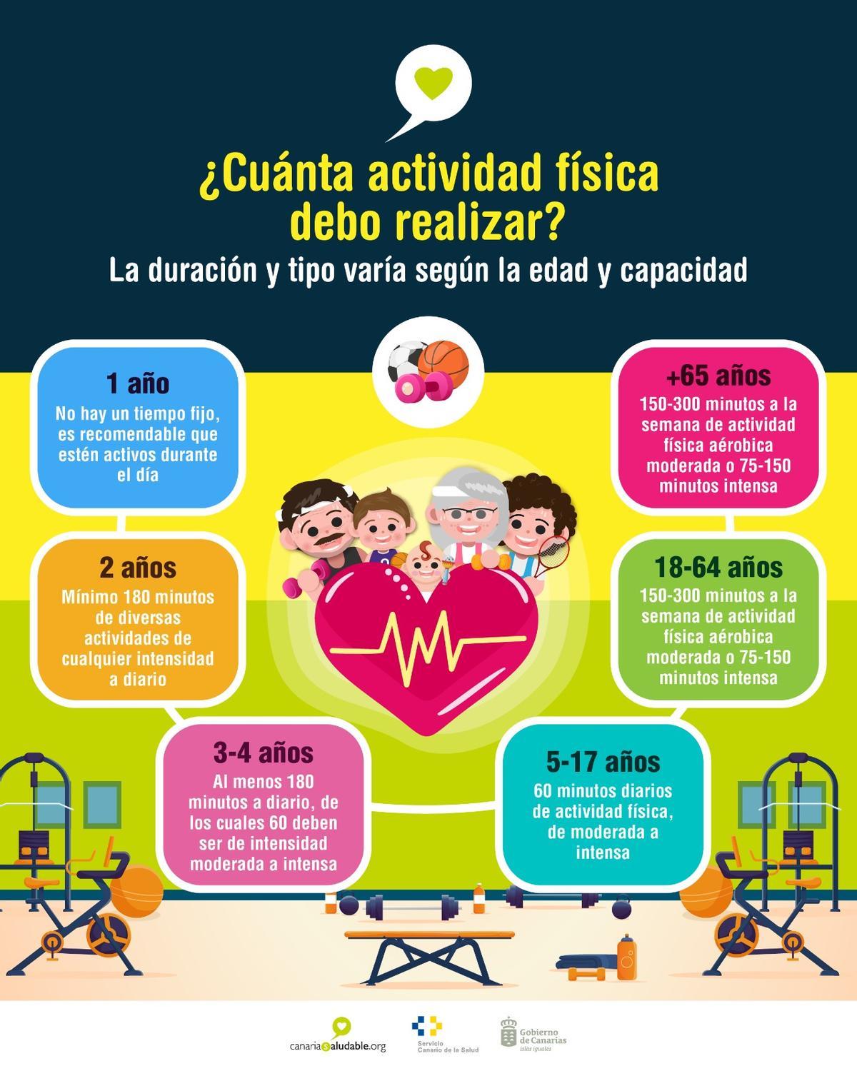 Actividad Física Todas las Edades