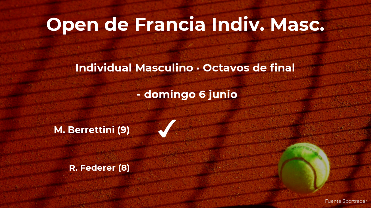 Matteo Berrettini pasa a los cuartos de final del torneo Open de Francia Indiv. Masc.