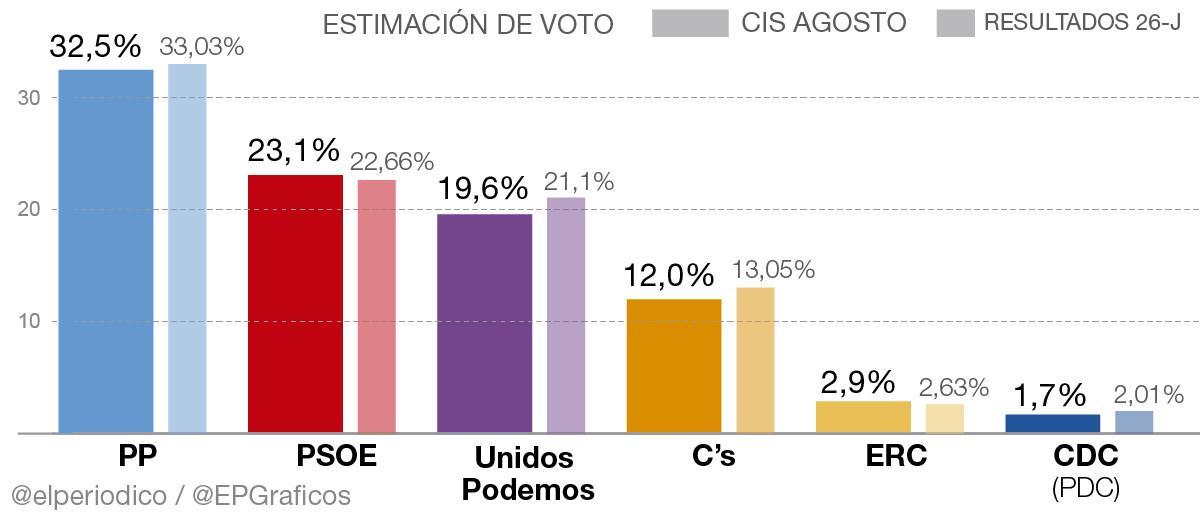cisvoto