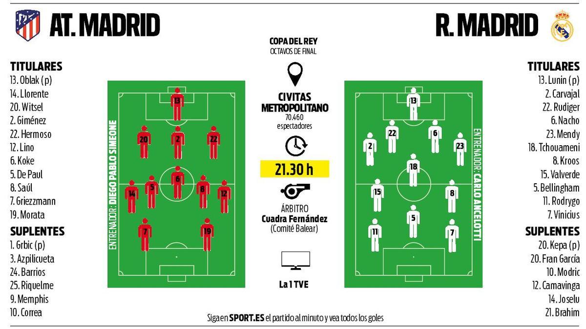 Alineaciones probables del Atlético de Madrid-Real Madrid de los octavos de la Copa del Rey