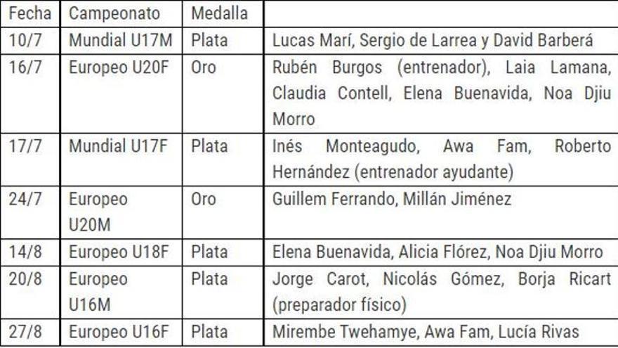 Medallistas del Valencia Basket con las selecciones nacionales