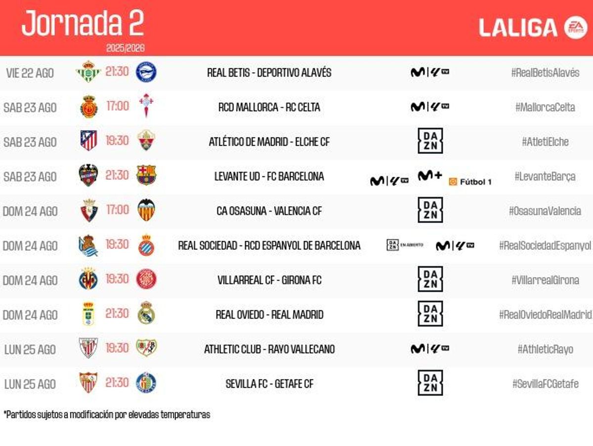 Horarios de cuándo se disputarán los partidos de la jornada 2 en LaLiga