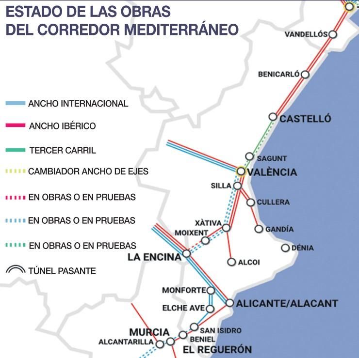 Estado de las obras del corredor mediterráneo.