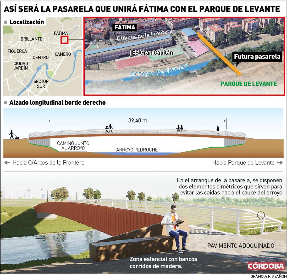 Así será la pasarela que unirá Fátima con el Parque de Levante.