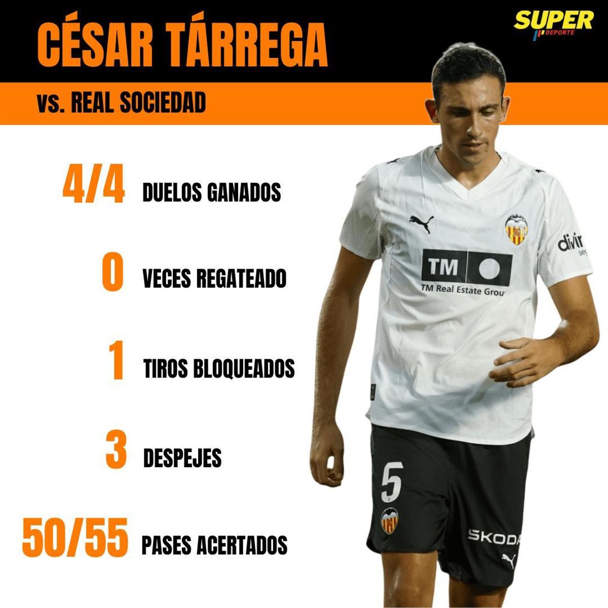 Los datos de César Tárrega contra la Real Sociedad