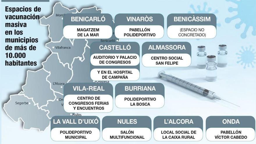 Los grandes municipios de Castellón ultiman pabellones y recintos para vacunar