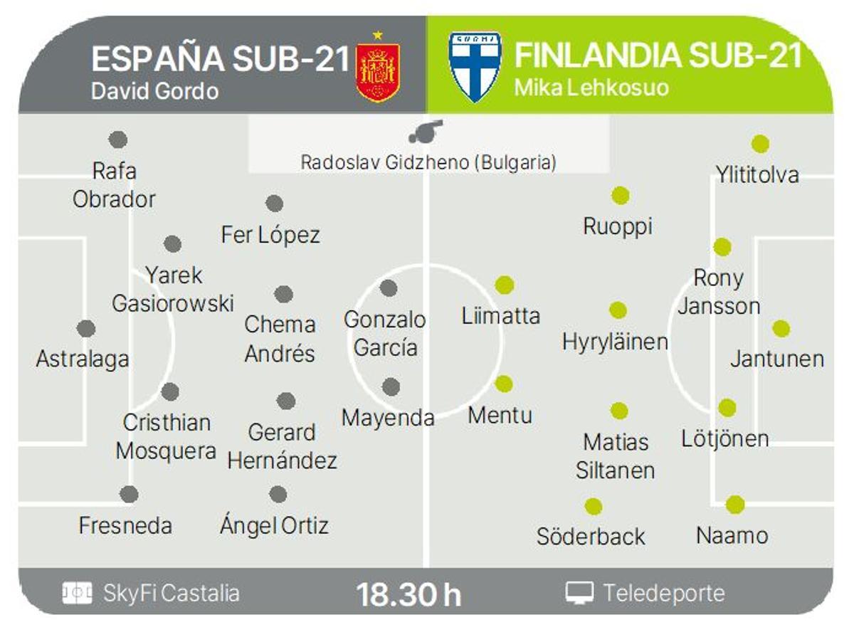 Los posibles onces de España sub-21 y Finlandia sub-21.
