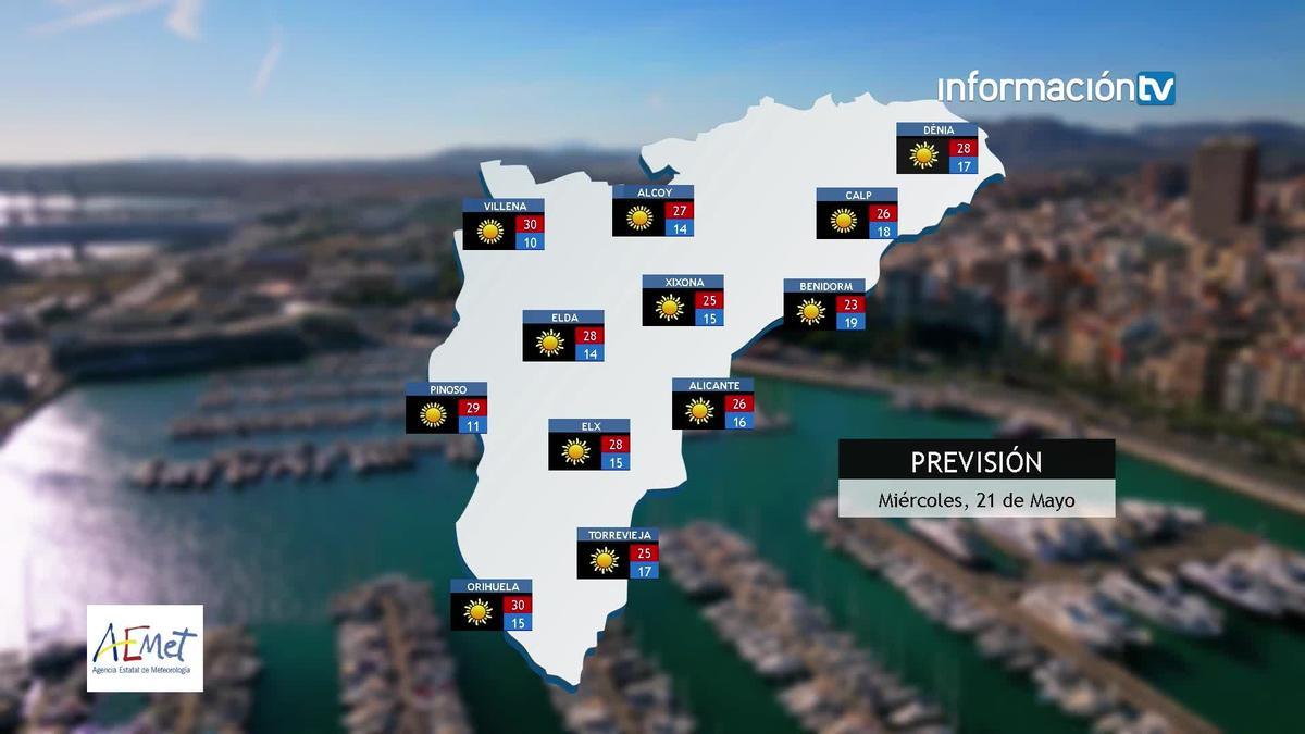 Tiempo en Alicante: El calor se consolida en el interior pese a un ligero respiro en el litoral